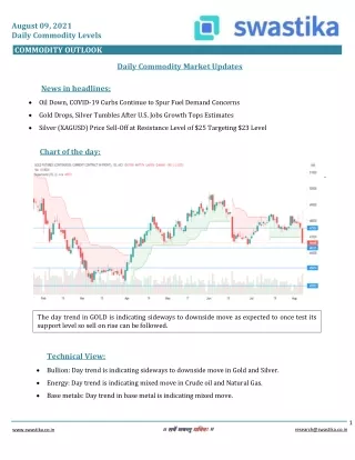 august 09 2021 daily commodity levels