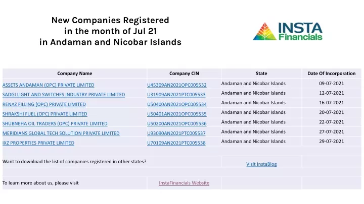 new companies registered in the month