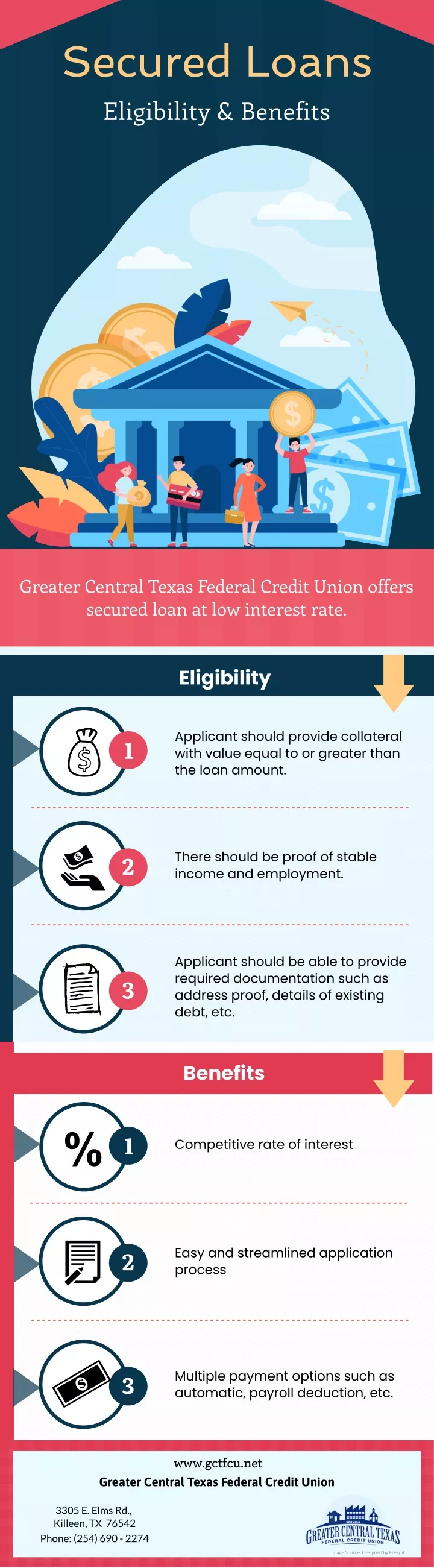 secured loans eligibility benefits