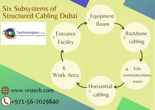six subsystems of structured cabling dubai