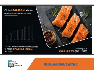Salmon Market Size 2021 | Business Status, Industry Trends and Forecast to 2028