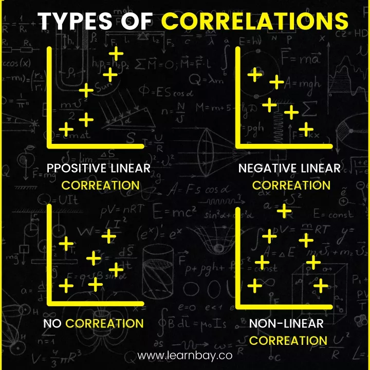 types of correlations