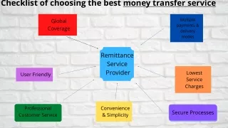 Checklist of choosing the best money transfer service