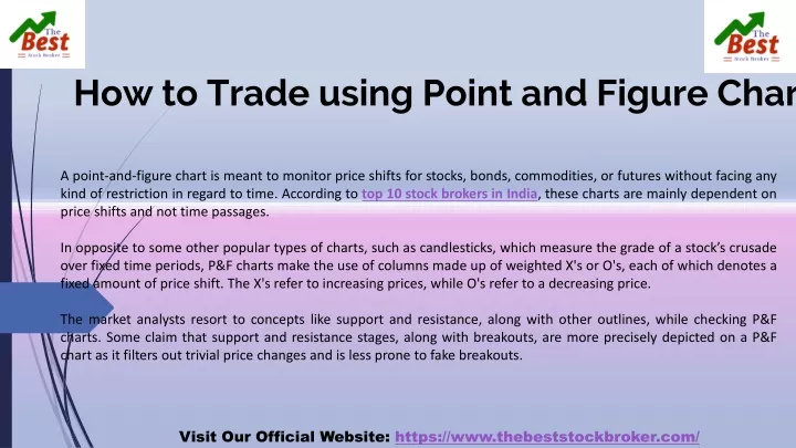 how to trade using point and figure chart