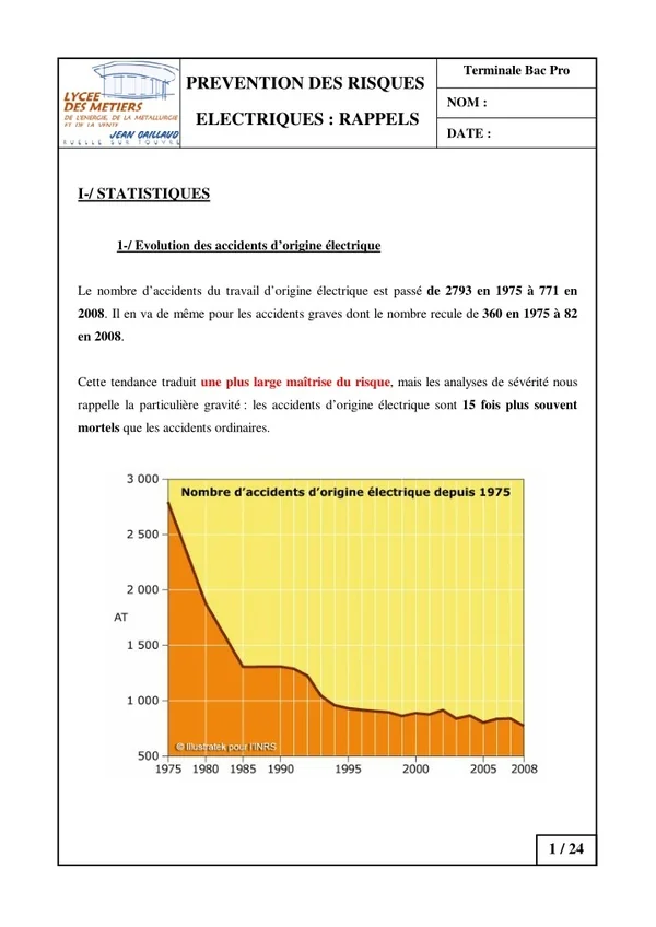 terminale bac pro