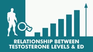 Relationship between testosterone levels and ED