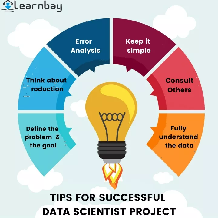 error analysis