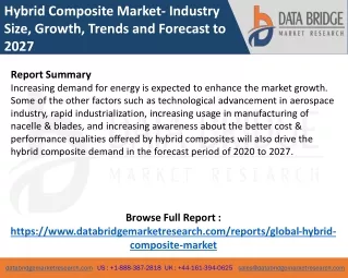 Hybrid Composite Market | Production, Supply and Demand Forecast by 2027
