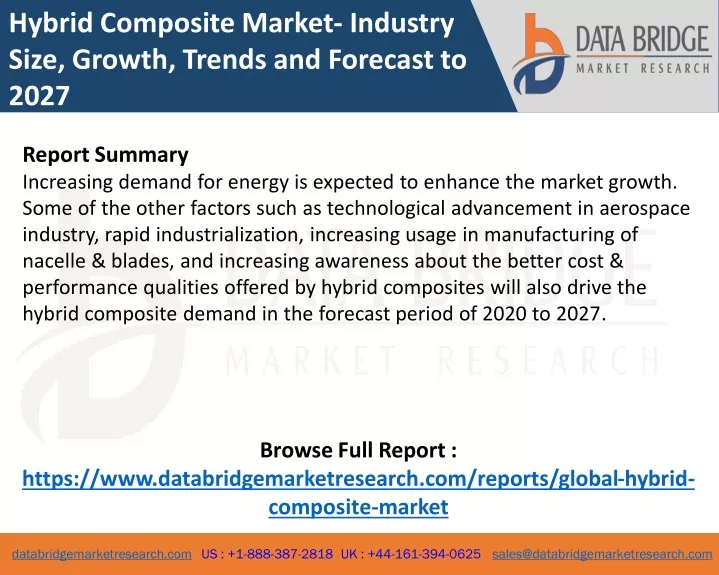 hybrid composite market industry size growth