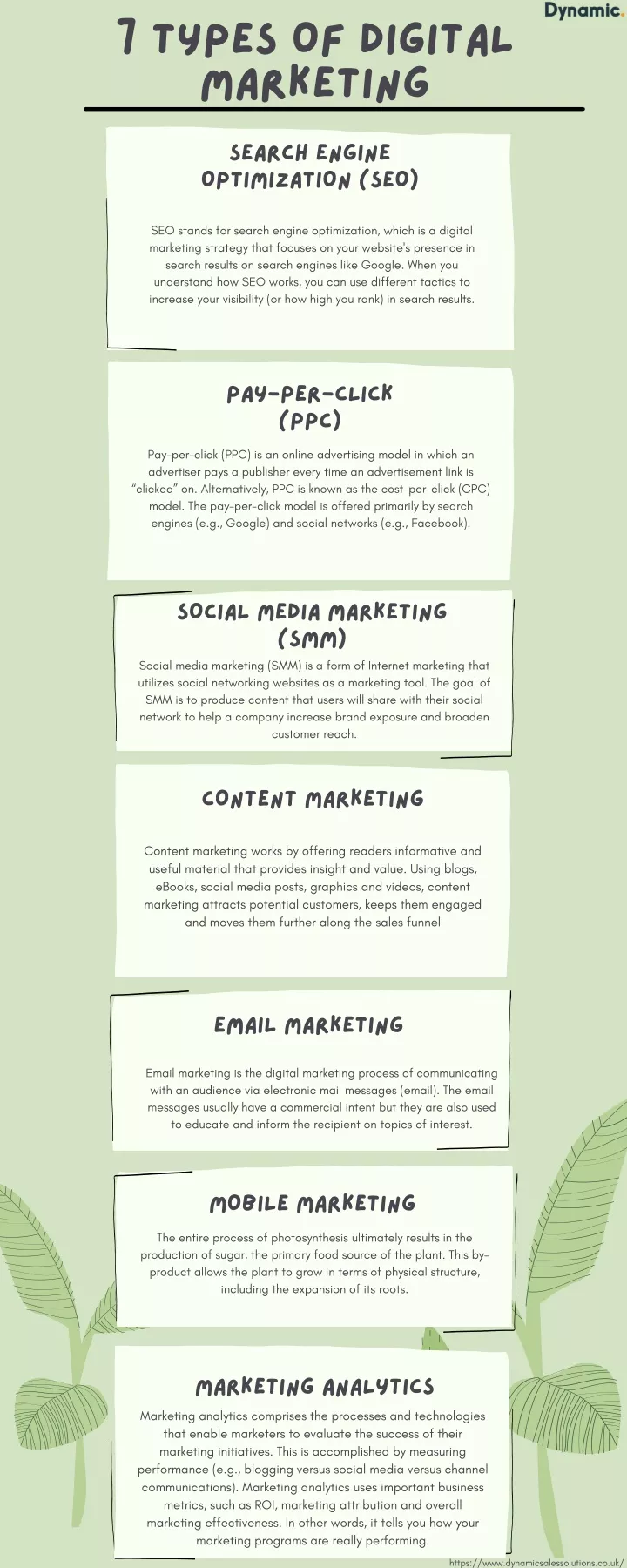 7 types of digital marketing