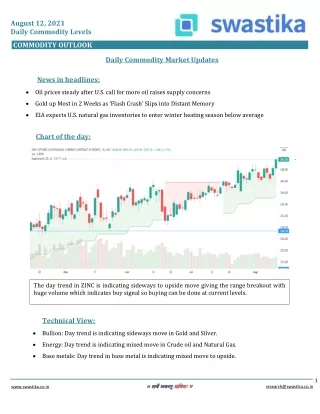 august 12 2021 daily commodity levels