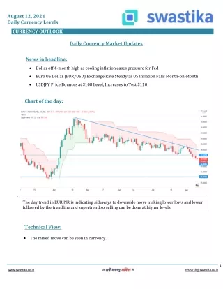 august 12 2021 daily currency levels