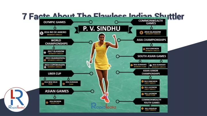 7 facts about the flawless indian shuttler