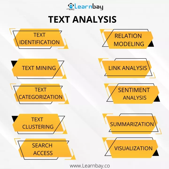 text analysis