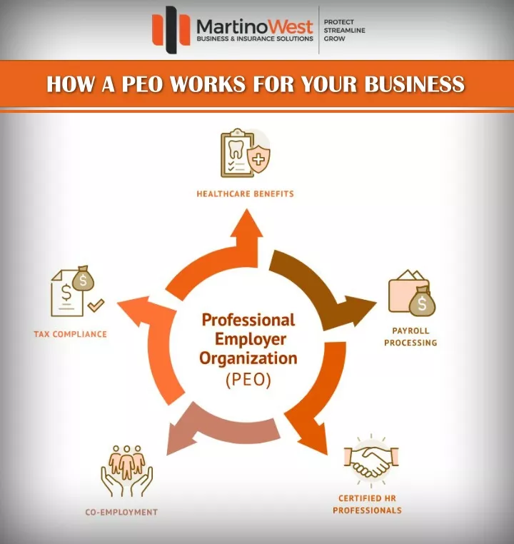 how a peo works for your business