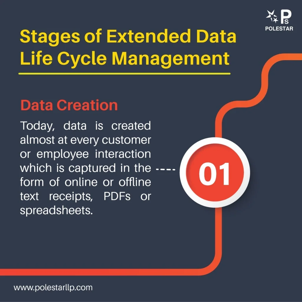 PPT - data lifecycle with extended stages PowerPoint Presentation, free ...
