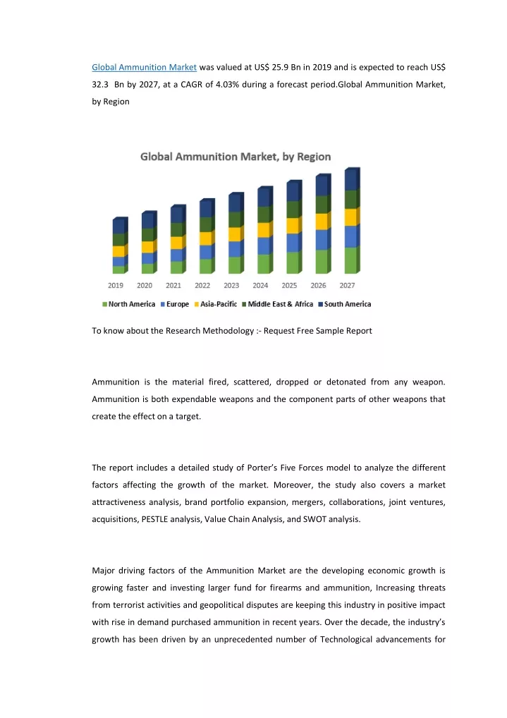 global ammunition market was valued