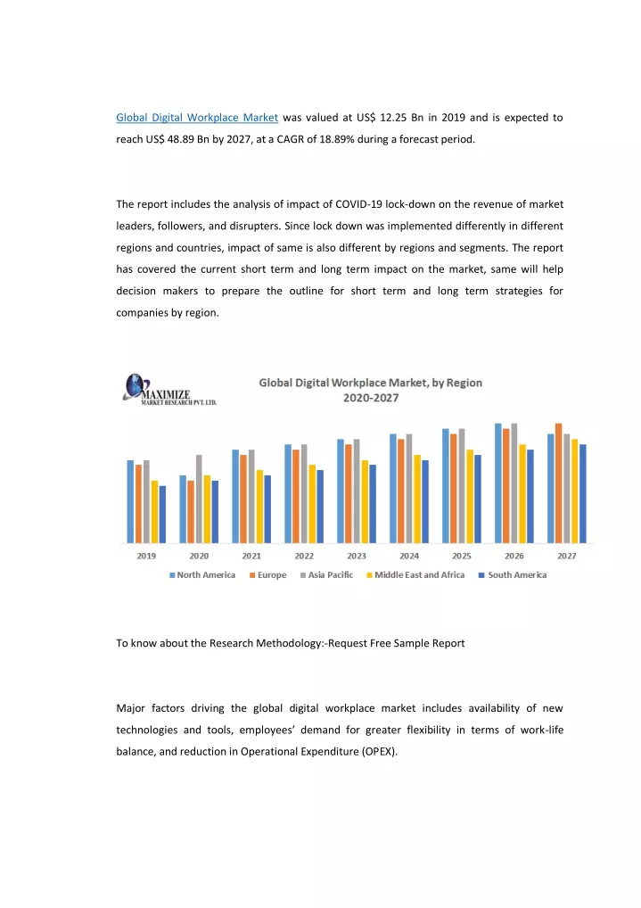 global digital workplace market was valued