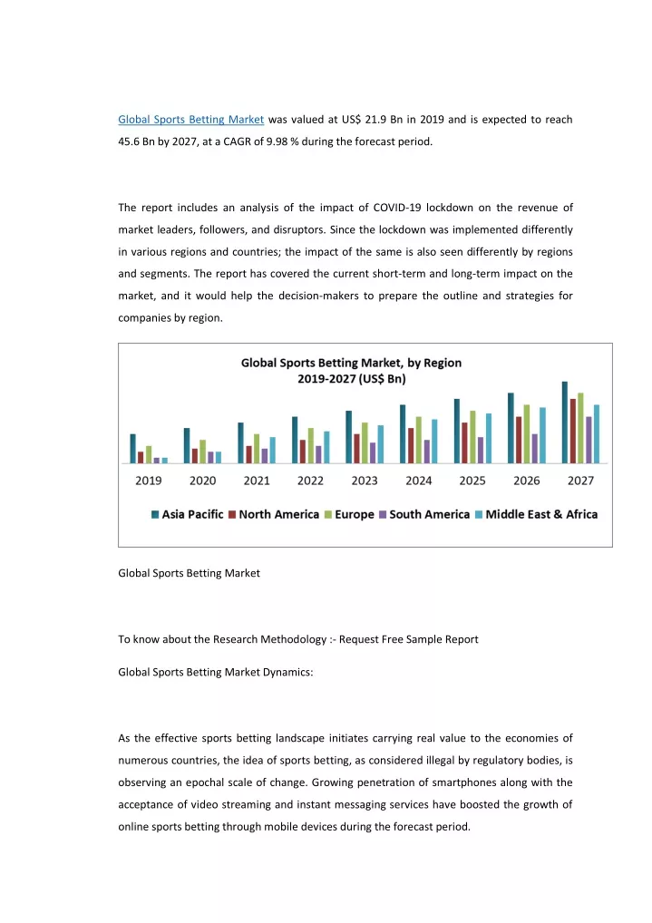 global sports betting market was valued