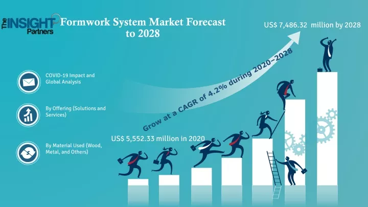 formwork system market forecast to 2028