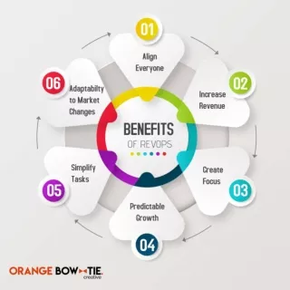 The benefits of RevOps  OBT Creative