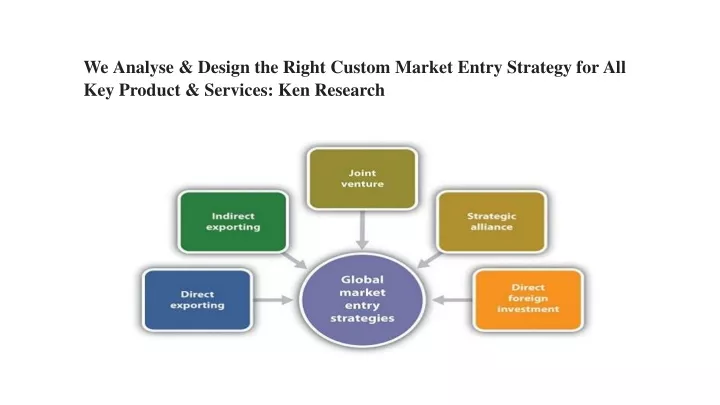 we analyse design the right custom market entry