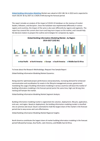 global building information modeling market