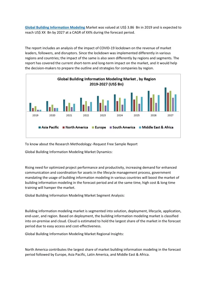 global building information modeling market