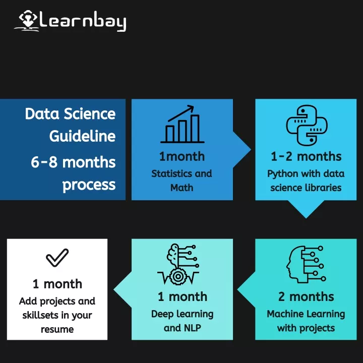 data science guideline