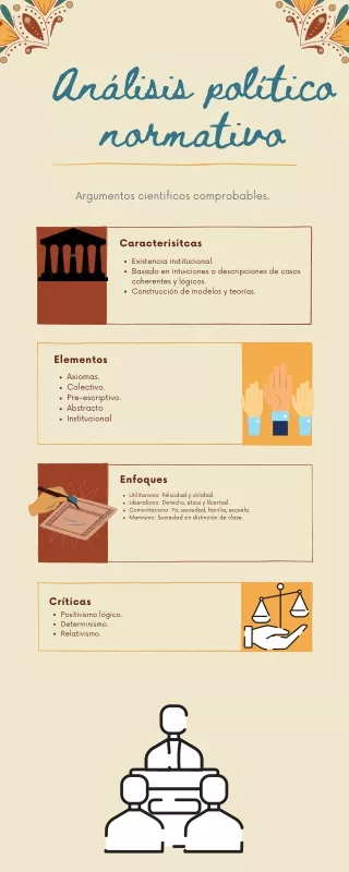 Análisis político normativo
