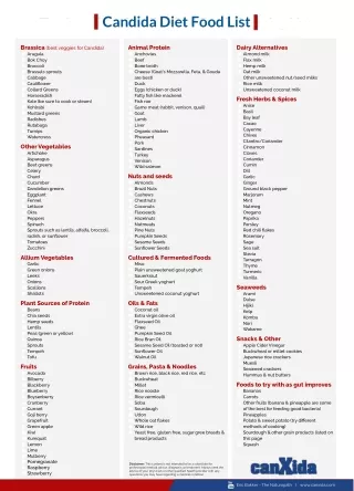 Candida_Diet_Food_List