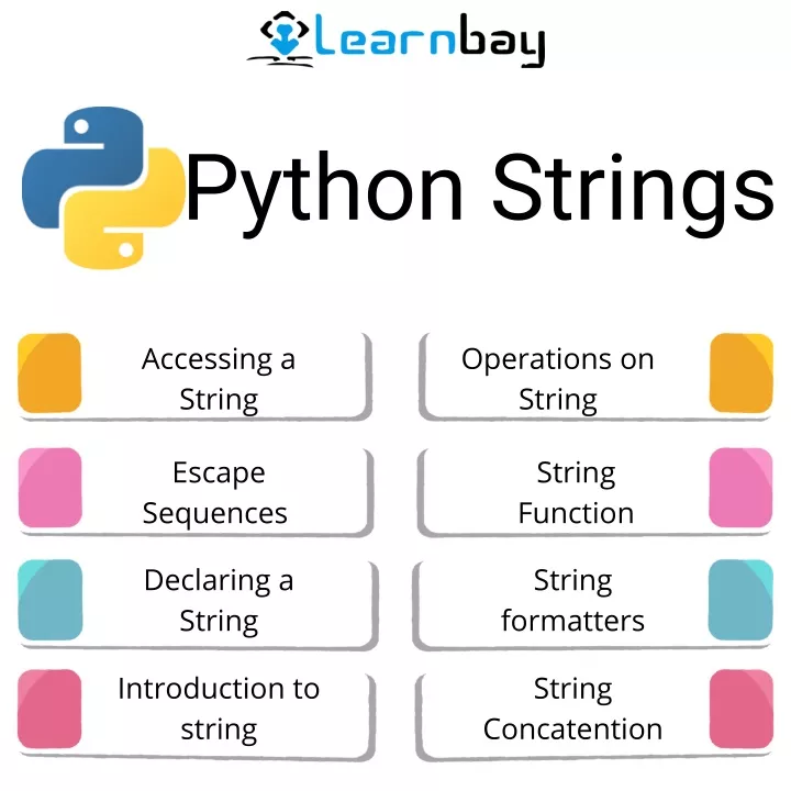 strings in python presentation