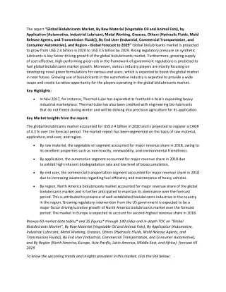 Global Biolubricants Market