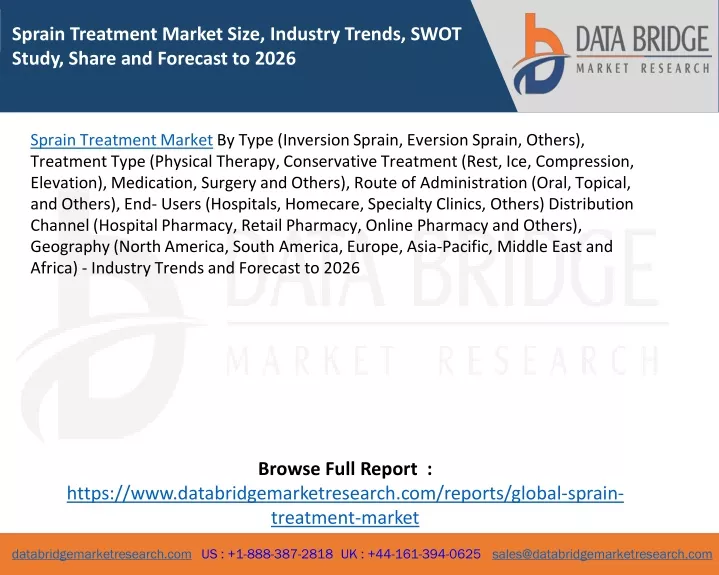 sprain treatment market size industry trends swot