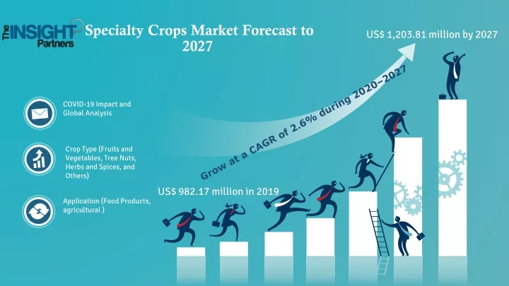 specialty crops market forecast to 2027