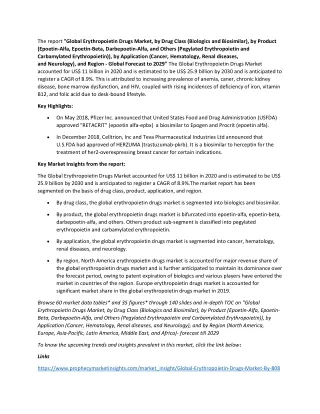 Global Erythropoietin drug market