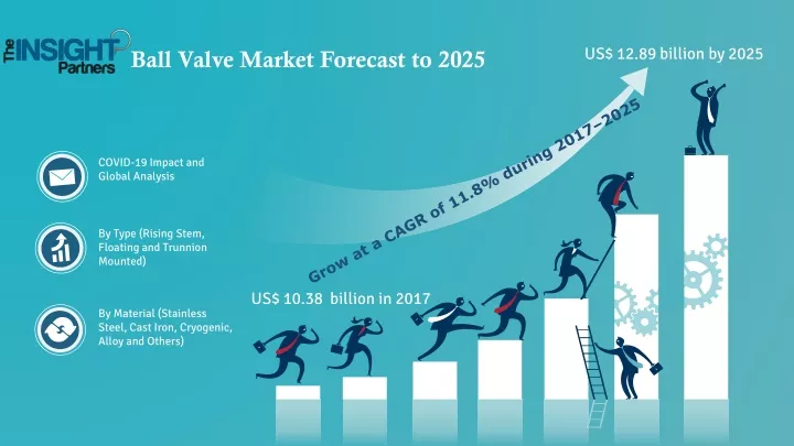 ball valve market forecast to 2025