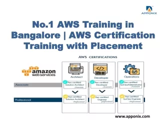 No.1 AWS Training in Bangalore