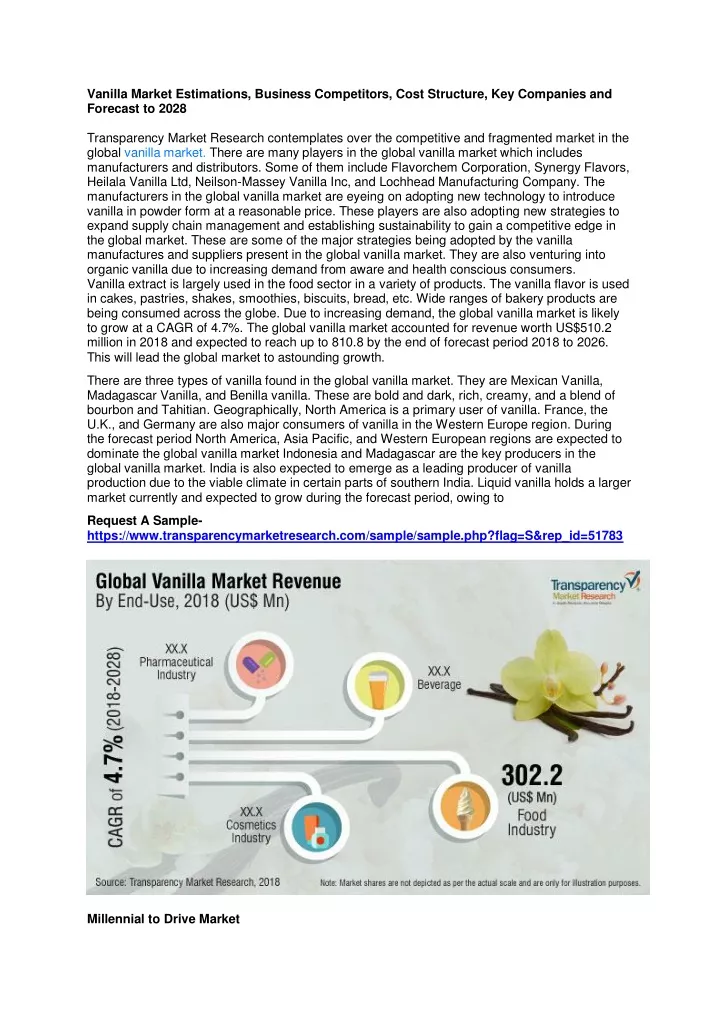 vanilla market estimations business competitors