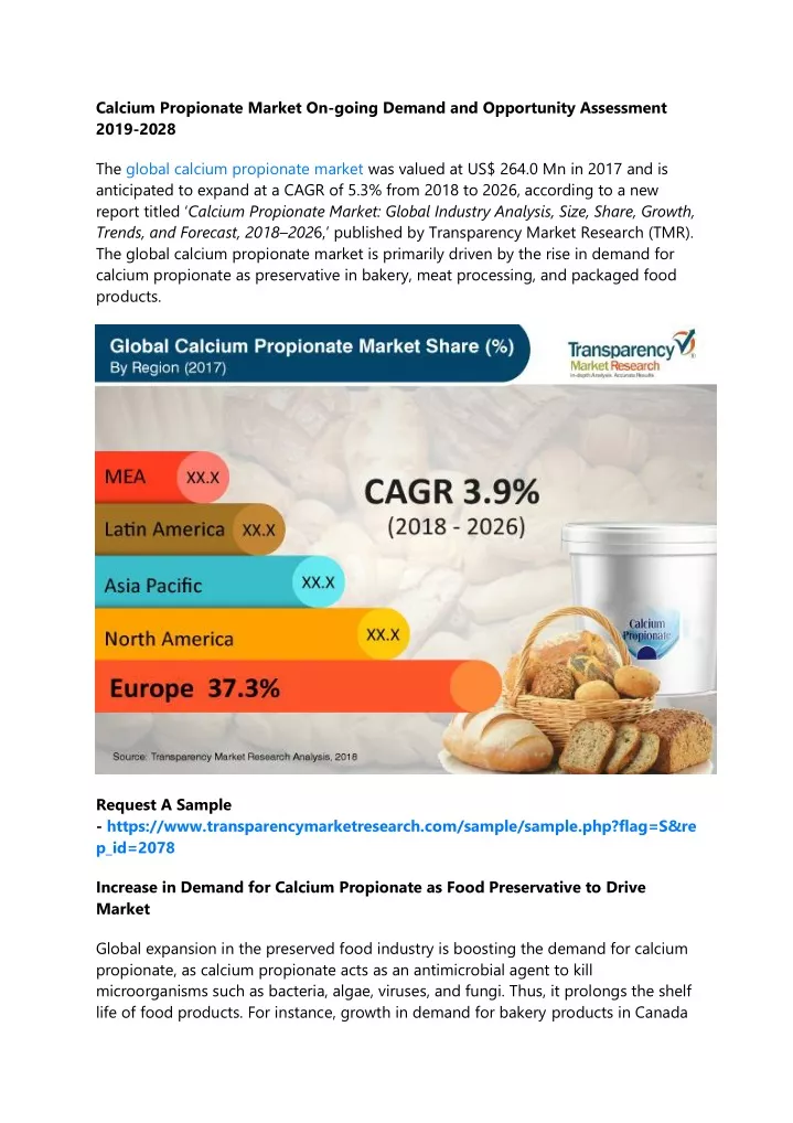 calcium propionate market on going demand