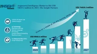 augmented intelligence market to hit us 74619 2 million by 2027 the insight partners