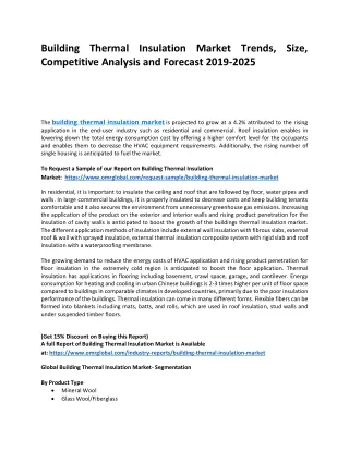 building thermal insulation market trends size