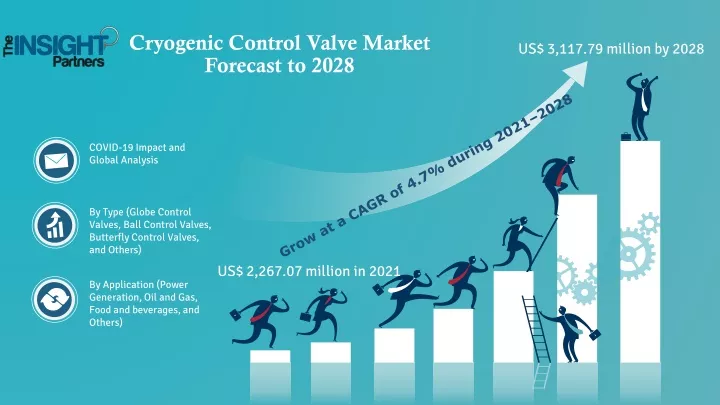 cryogenic control valve market forecast to 2028