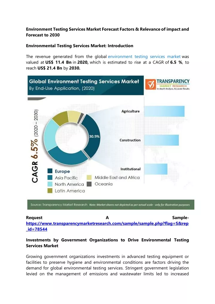 environment testing services market forecast