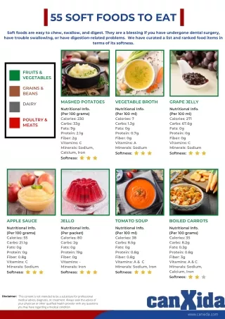 55_Soft_Foods_To_Eat