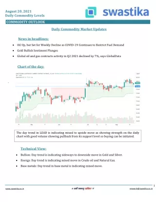 august 20 2021 daily commodity levels