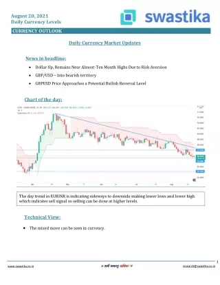 august 20 2021 daily currency levels