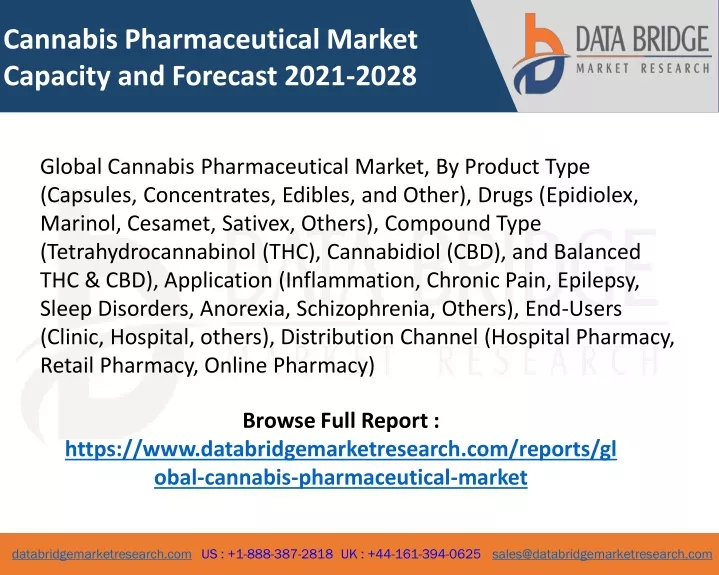 cannabis pharmaceutical market capacity
