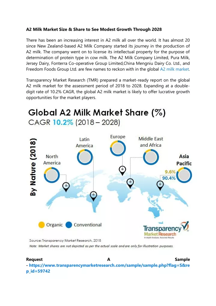 a2 milk market size share to see modest growth