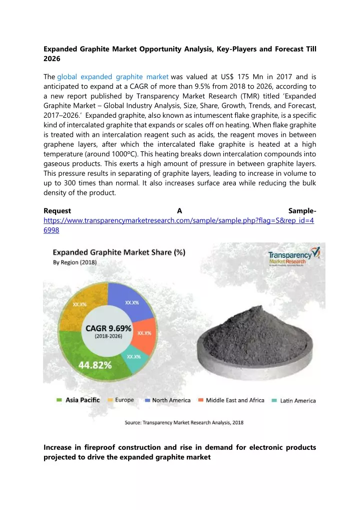 expanded graphite market opportunity analysis